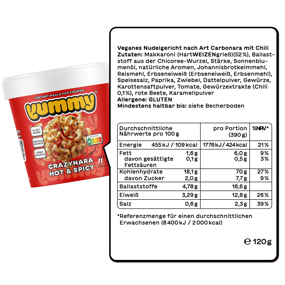 Probierbox Pasta Special