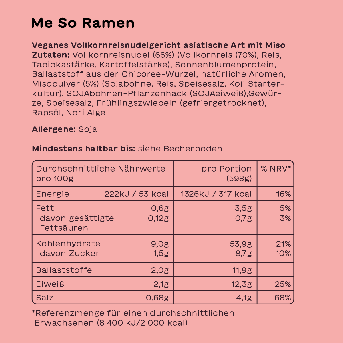 New Ramen Sparpläne